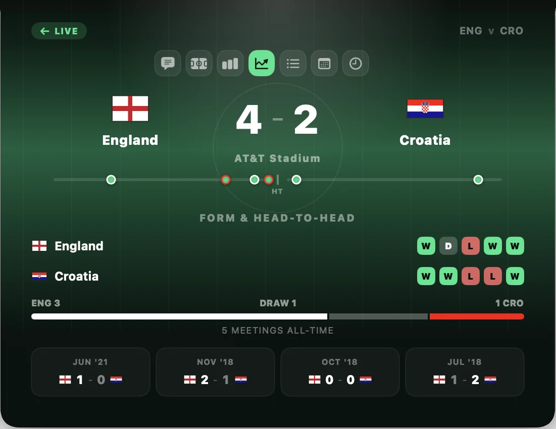 NotchScore form and head-to-head