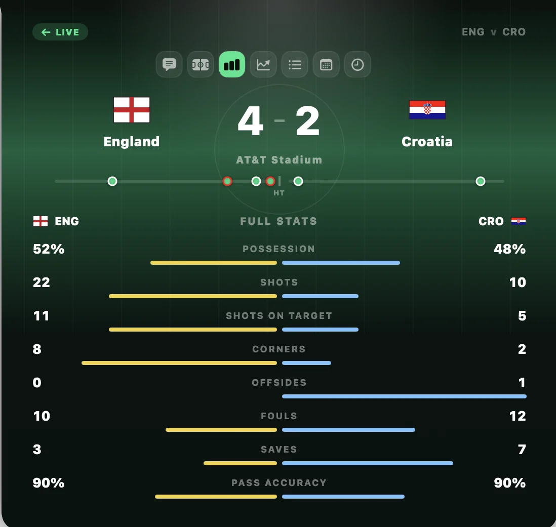 NotchScore expanded in the Mac notch showing live match stats