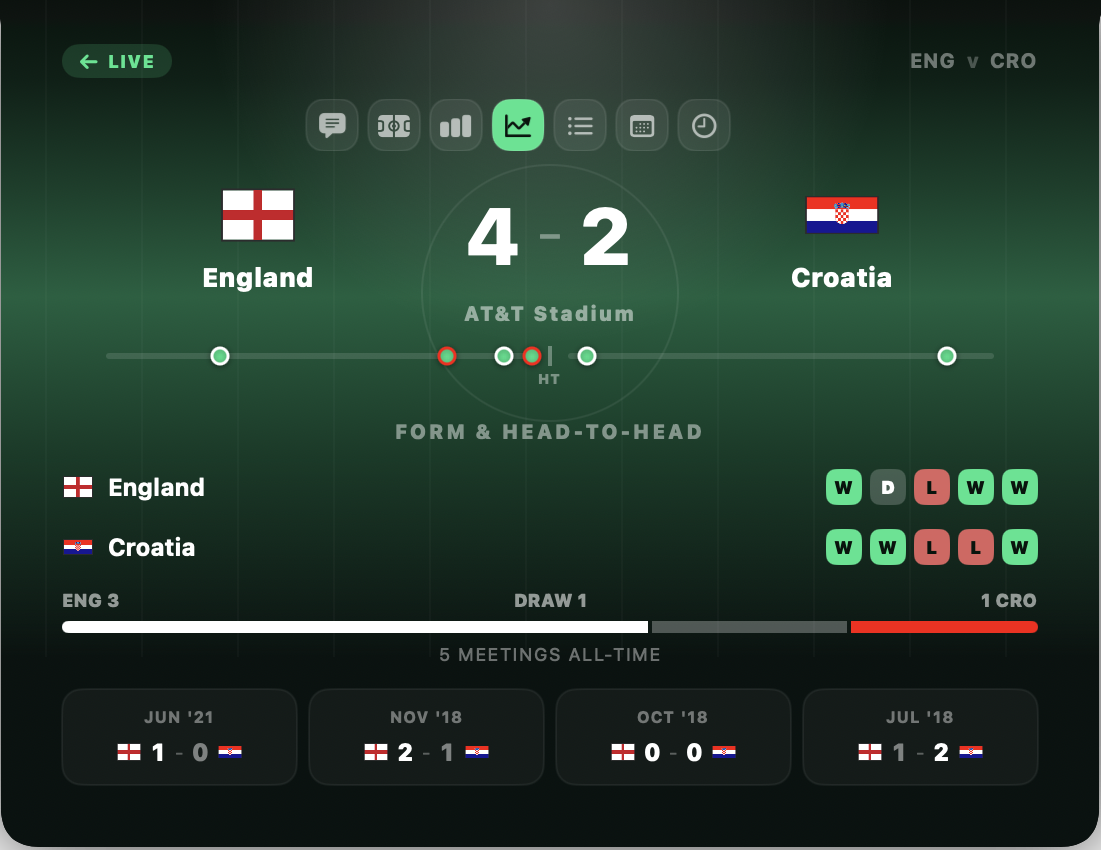 NotchScore form and head-to-head