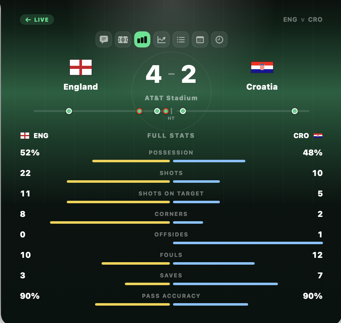 NotchScore live stats